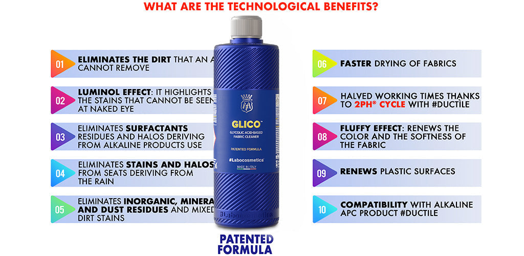 Labocosmetica GLICO Acid Based Fabric Cleaner-Fabric Cleaner-Labocosmetica-500ml-Detailing Shed